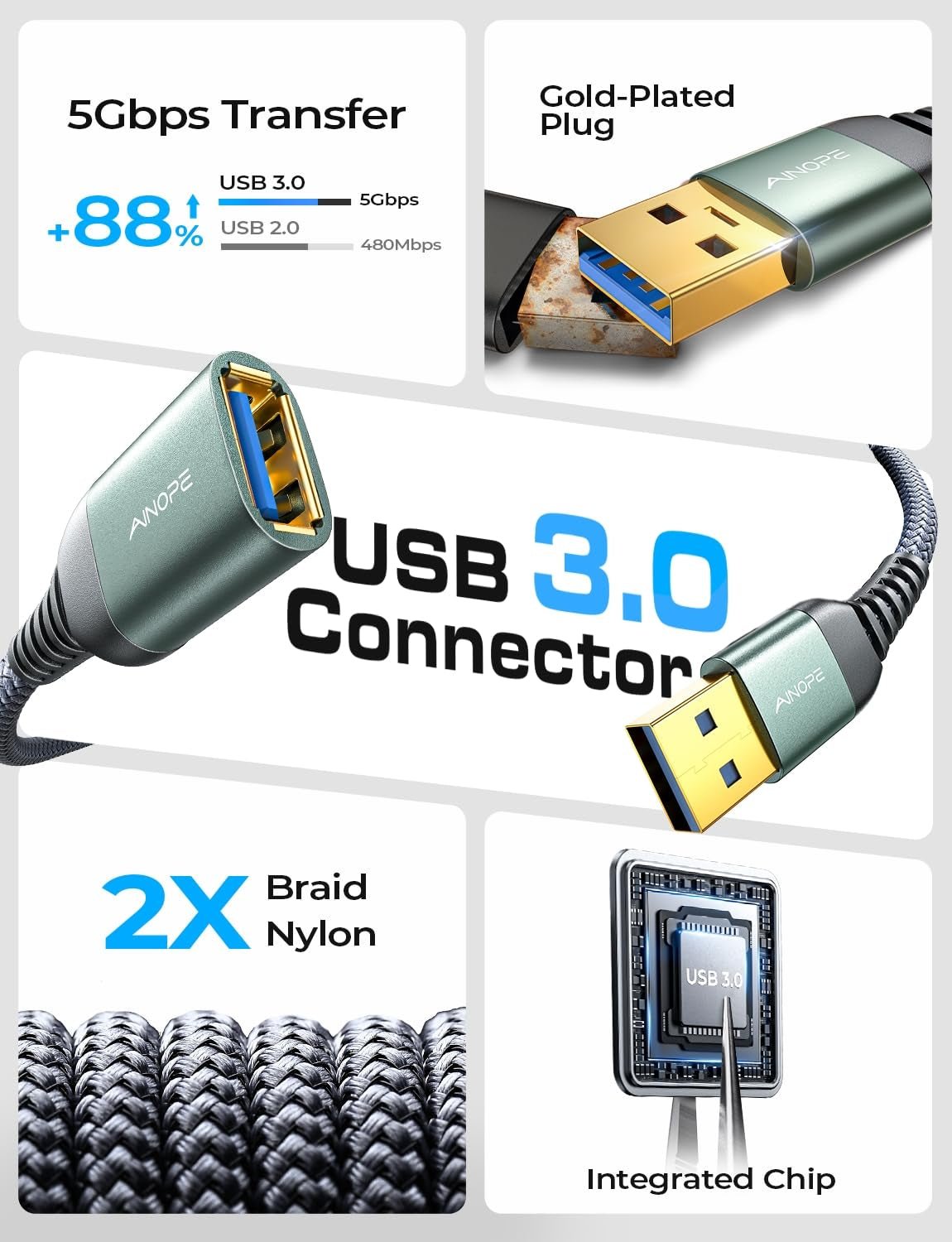 2 Pack USB Extensions Cable High Speed USB 3.0 Extension Cord Type a Male to Female Sturdy Braided Material Fast Data Transfer Compatible with USB Keyboard,Mouse,Flash Drive,Grey,6.6Ft+6.6Ft - Stan's Electronics