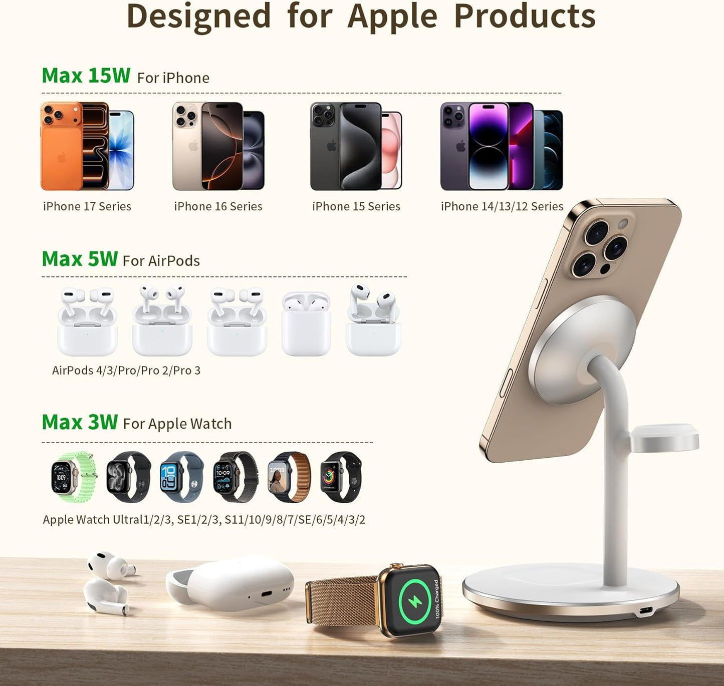 3 in 1 Wireless Charging Station for Apple Devices, Fast Wireless Mag-Safe Charger Stand with 20W Adapter for Iphone 17 16 15 14 13 12 Pro Max/Air/Plus/Pro,Iwatch,Airpods-Gift for Wife&Husband - Stan's Electronics