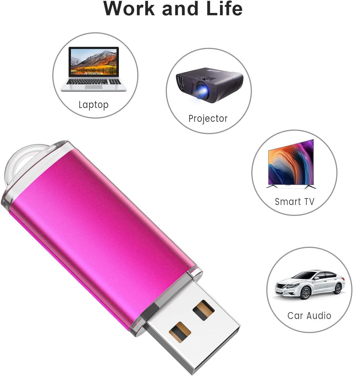 32GB Flash Drive USB 2.0 Flash Memory Stick Drive 10 Pack 32 GB USB Flash Drives Thumb Drive 32G Gig USB Drives Pen Drive Jump Drive, Mixed Colors - Stan's Electronics