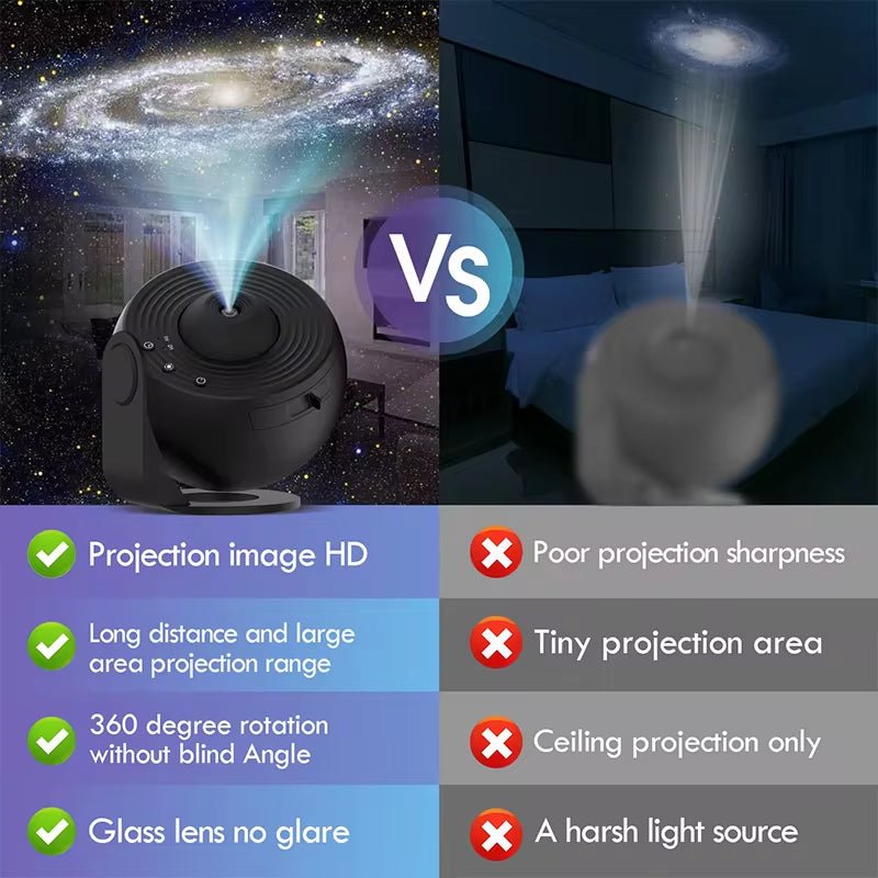 Planetarium Projector Galaxy Projector Star Projector 13 Sheets of Film Meet Fantasy of Starry Sky Extreme Romantic for Bedroom - Stan's Electronics