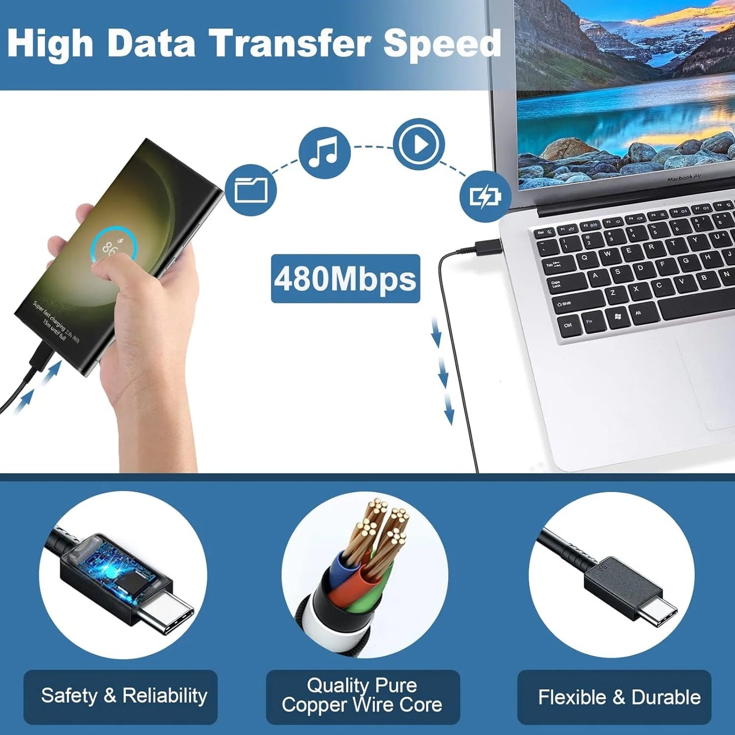 Super Fast Charger Type C,25W USB C Wall Charger Fast Charging Charger - Stan's Electronics