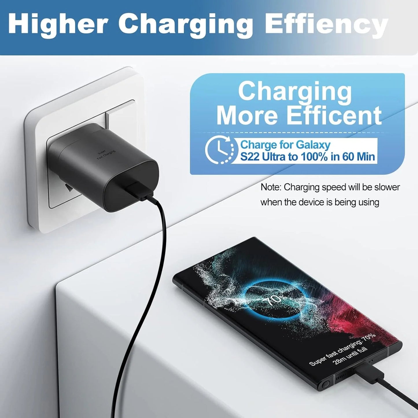 Super Fast Charger Type C,25W USB C Wall Charger Fast Charging Charger - Stan's Electronics