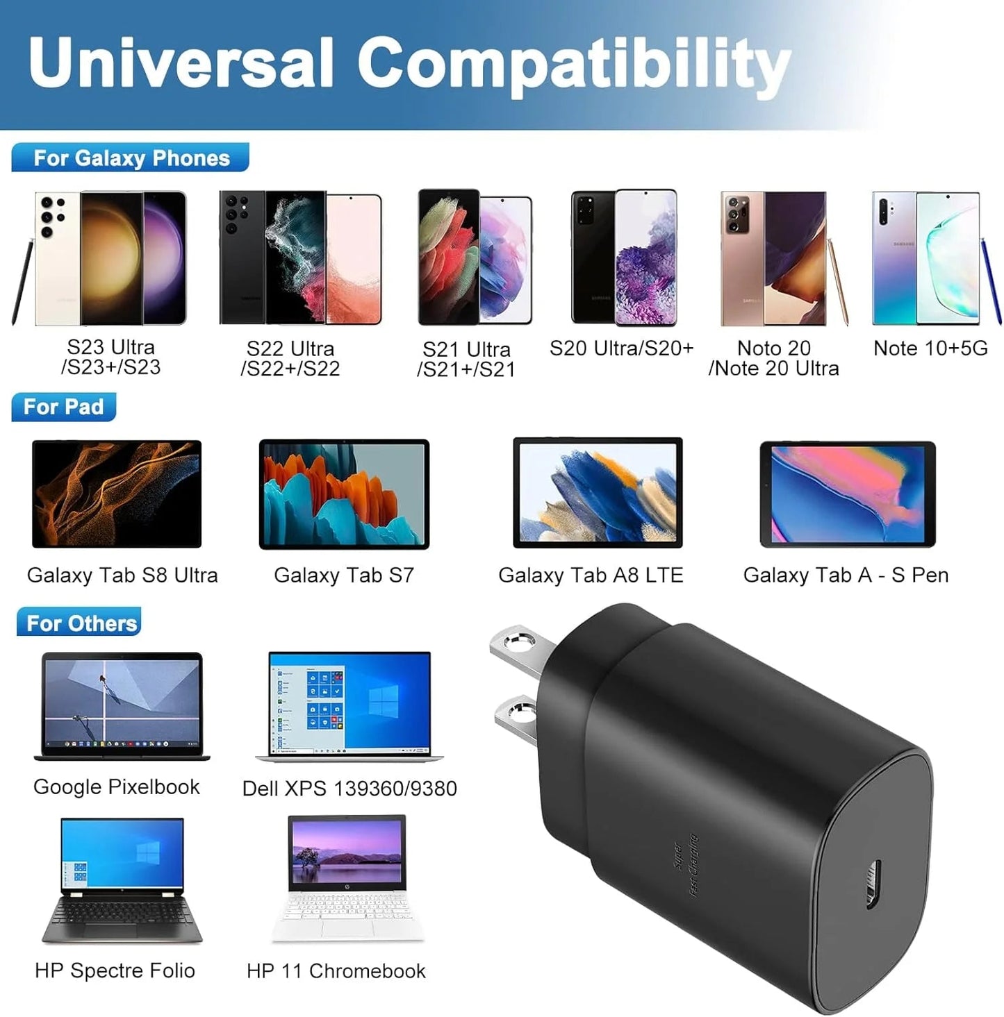 Super Fast Charger Type C,25W USB C Wall Charger Fast Charging Charger - Stan's Electronics