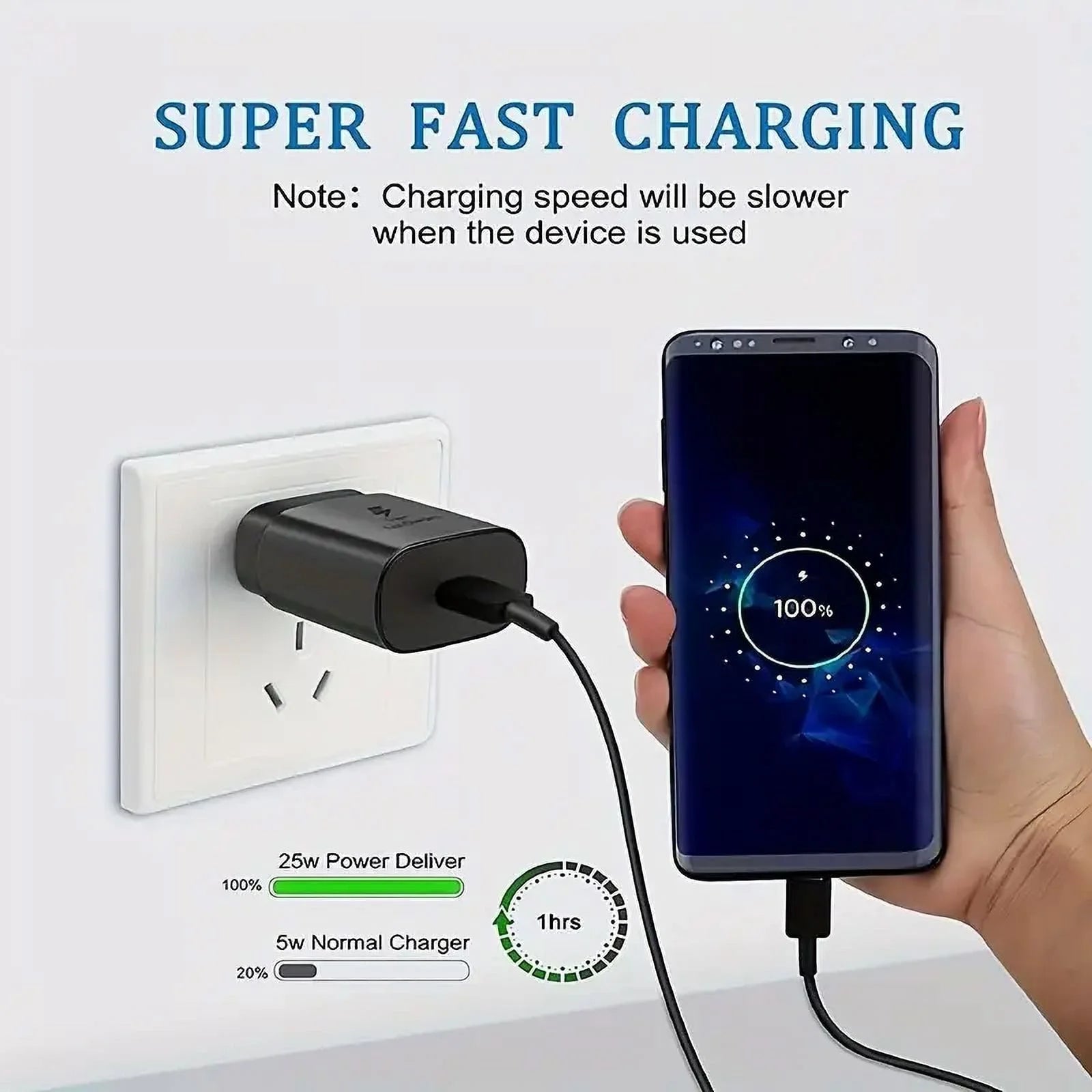 Super Fast Charger Type C,25W USB C Wall Charger Fast Charging Charger - Stan's Electronics