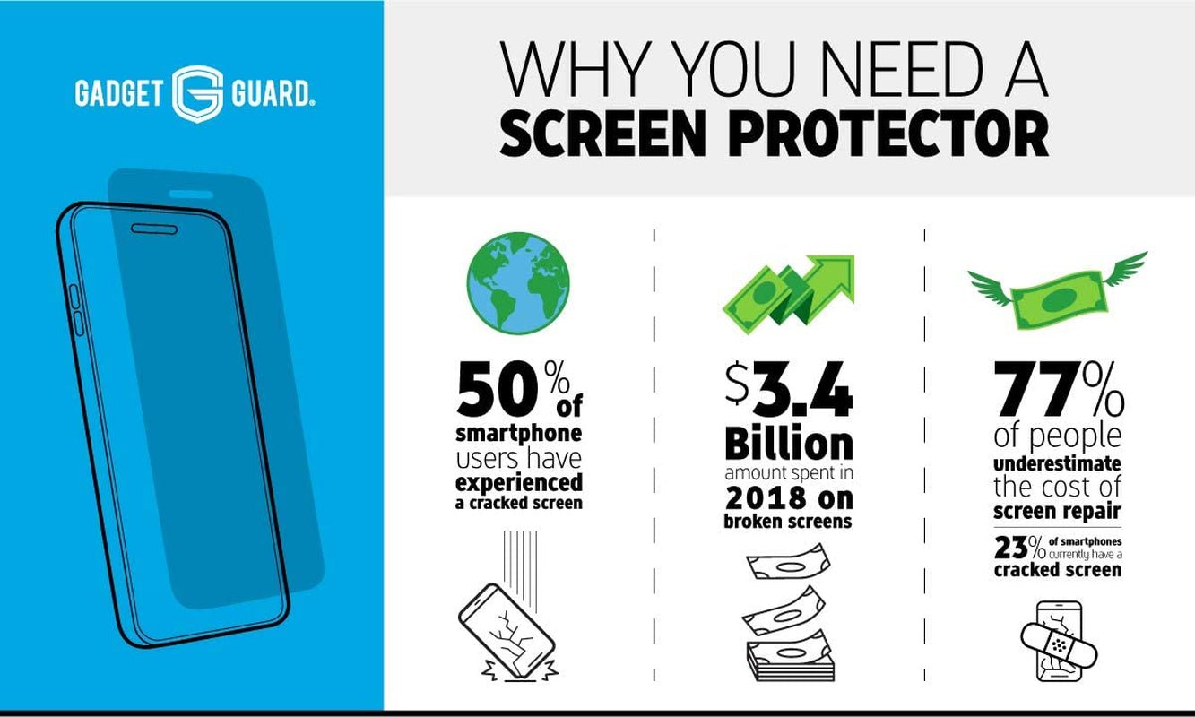 Tempered Glass Screen Protector with Guardplus $150 Insurance, Fits Iphone 12 Mini, Best Impact and Scratch Protection, Easy Installation - Stan's Electronics