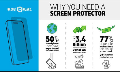 Tempered Glass Screen Protector with Guardplus $150 Insurance, Fits Iphone 12 Mini, Best Impact and Scratch Protection, Easy Installation - Stan's Electronics