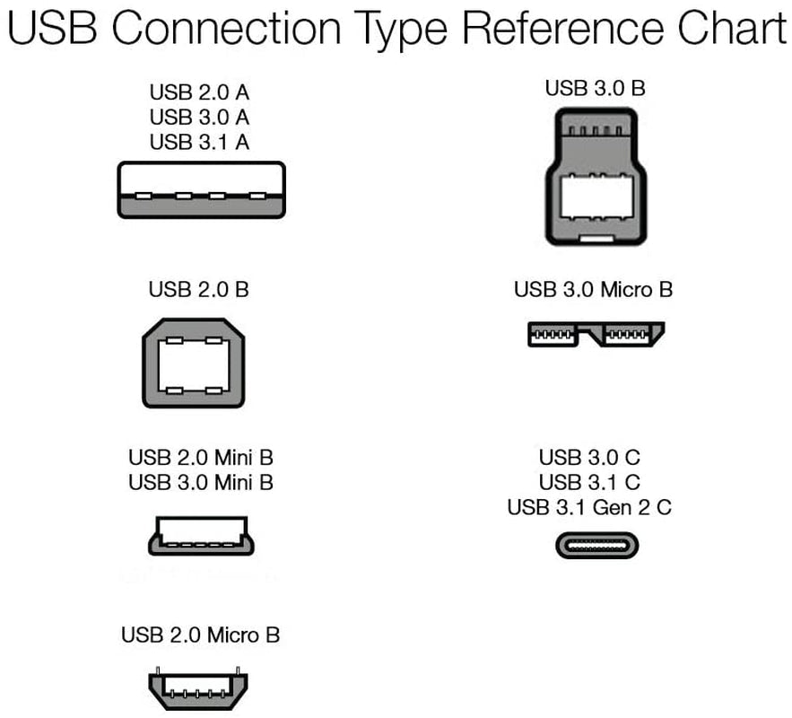 USB-A 2.0 Extension Cable, Male to Female, 480Mbps Transfer Speed, 6.5 Foot, Black - Stan's Electronics