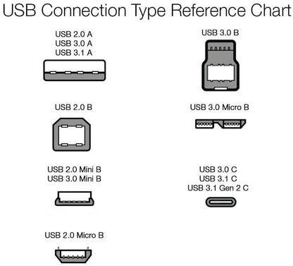 USB-A 2.0 Extension Cable, Male to Female, 480Mbps Transfer Speed, 6.5 Foot, Black - Stan's Electronics