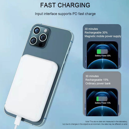 Wireless Portable Charger Mini Magnetic 5000Mah/10,000Mah Mobile Power for Iphone 15/14/13/12/Mini/Pro/Pro M Ax-Gray - Stan's Electronics